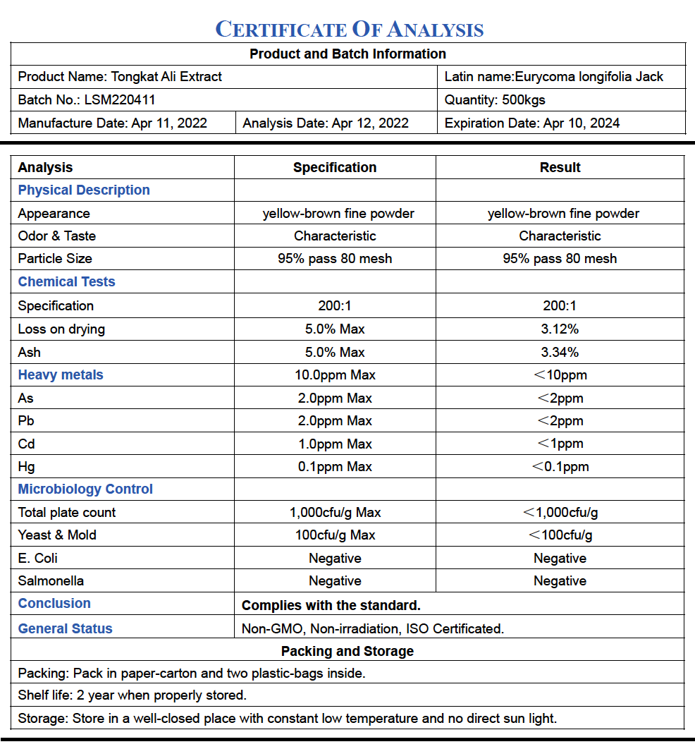 Tongkat Ali 200:1 Extract Powder