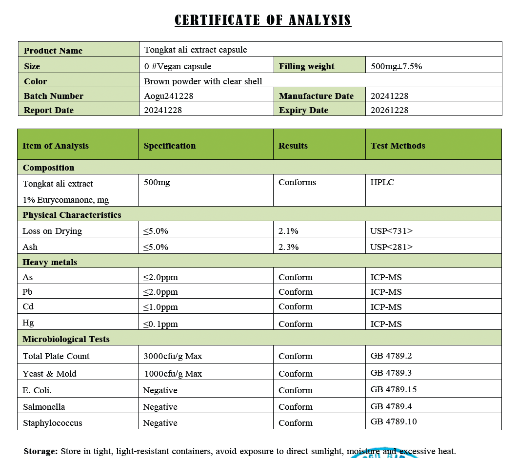 Certificate of Analysis for Tongkat ali extract capsules with product details and test results.
