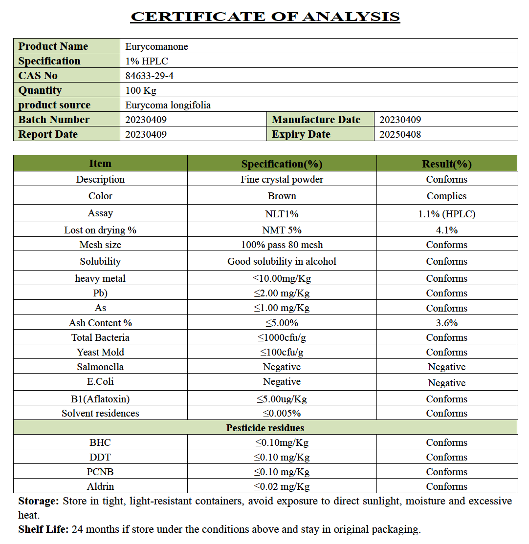 Tongkat Ali Certificate of Analysis.